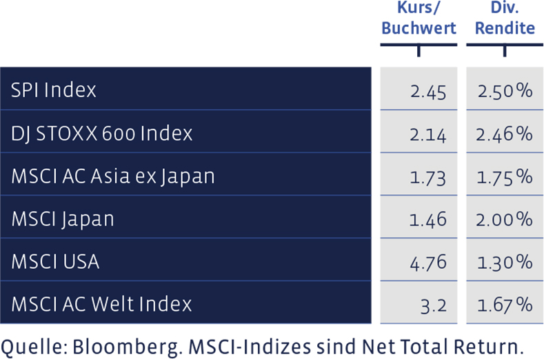 07_Grafik_Juni_2021_de_WEB-1